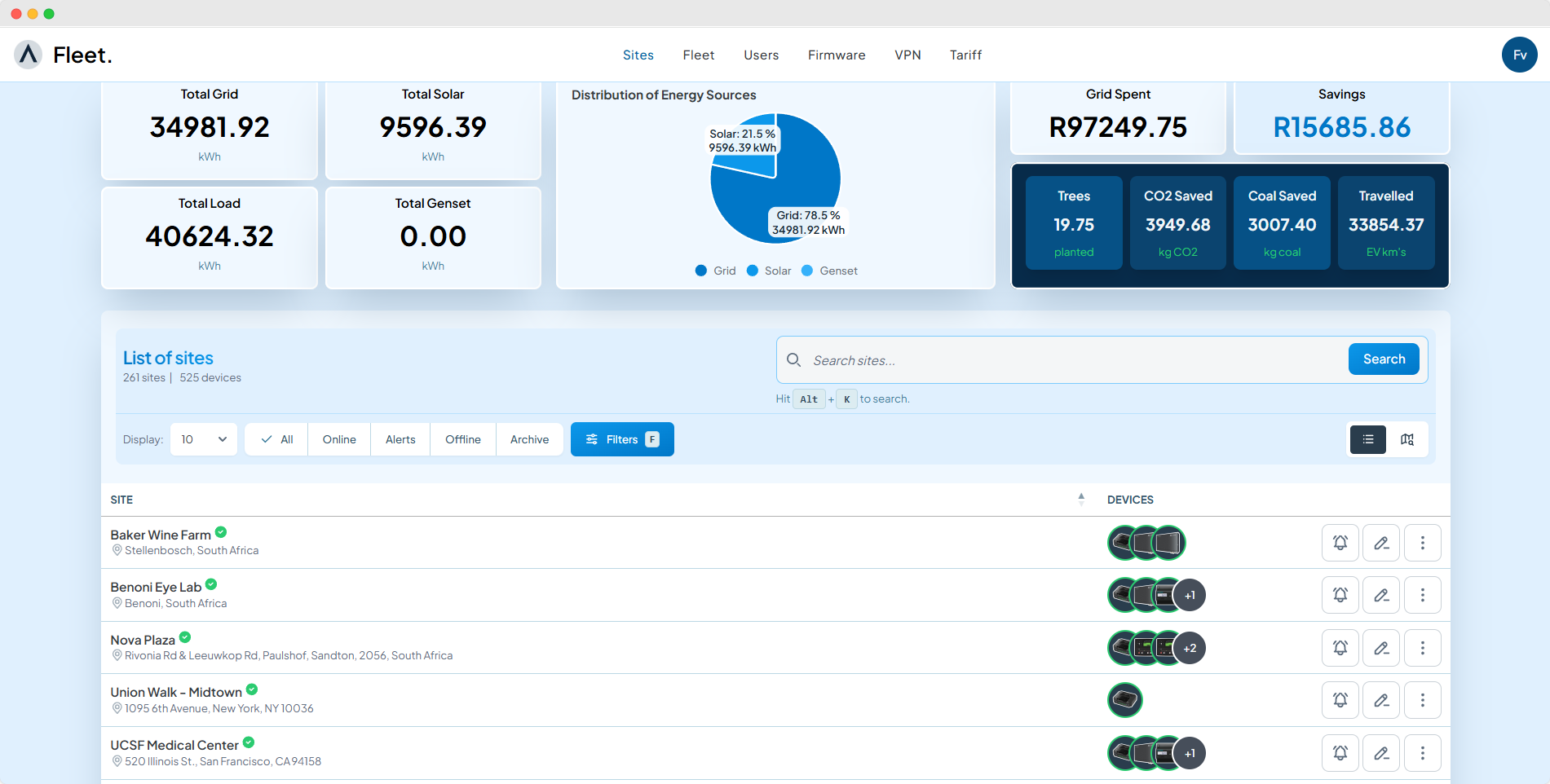Real-time Fleet View